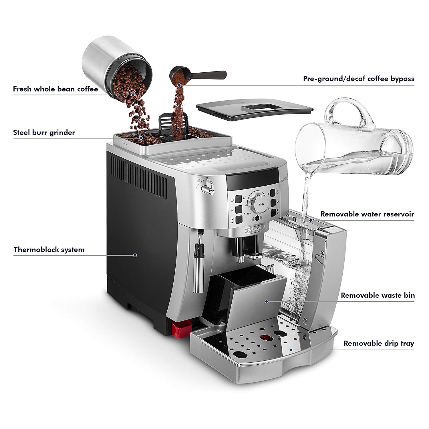 Nespresso Coffee Machine Delonghi Magnifica Troubleshooting Grinder