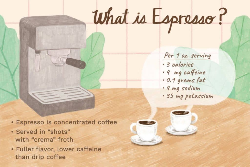 12 Interesting Facts about Espresso