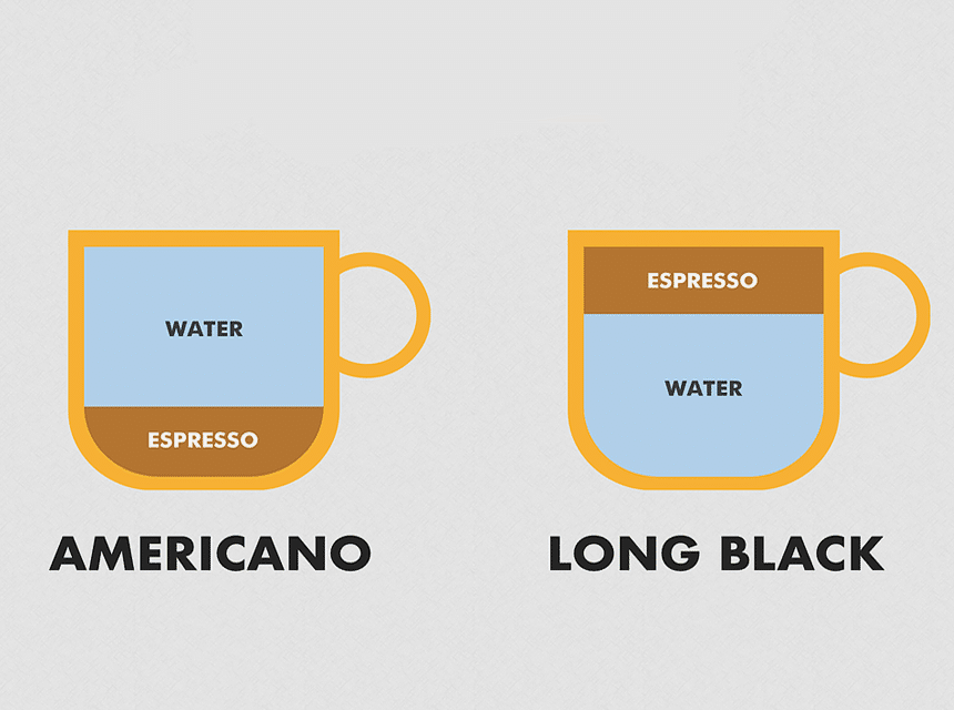 Americano Coffee - The Most Popular Coffee in the World