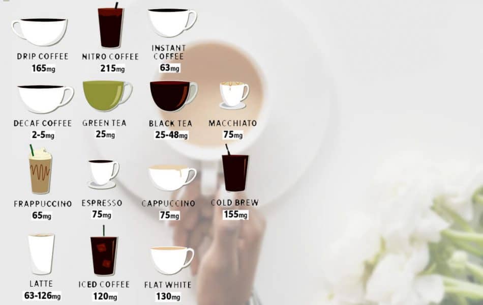 How Much Caffeine Is In A Cup Of Coffee Here S The Answer How Much Caffeine Is In A Cup Of Coffee Here S The Answer