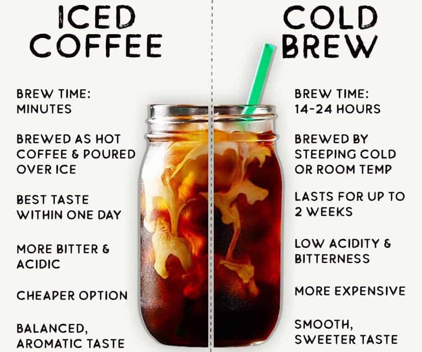 How to Sweeten Cold Brew Coffee? The Most Delicious Ideas!