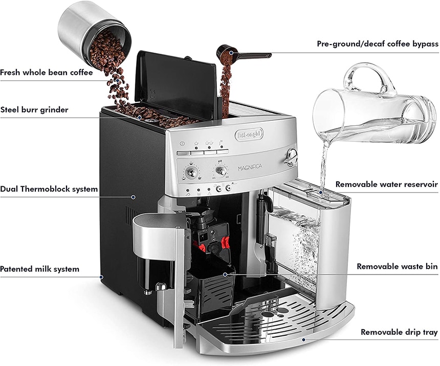 Delonghi Magnifica ESAM3300 Review - Perfect Machine for Cappuccino Fans!