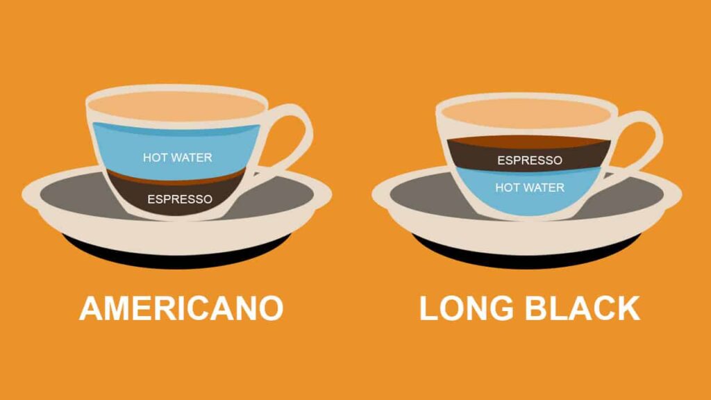 Long Black vs Americano: What's the Difference and Why It Matters?