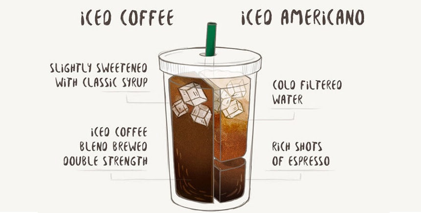 Iced Americano Recipe - Perfect Morning Drink for a Hot Summer!