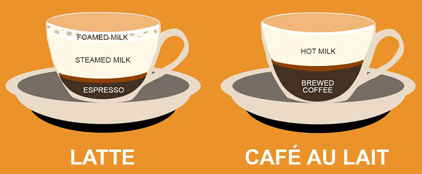 Cafe Au Lait vs. Latte: Make Your Choice!