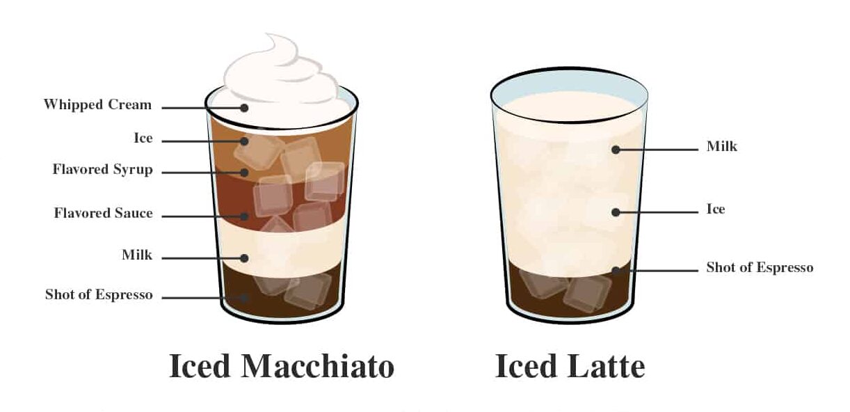 Iced Latte vs. Iced Macchiato: Perfect Summer Drinks