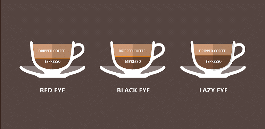 Red Eye Coffee - Stay Awake for Longer!